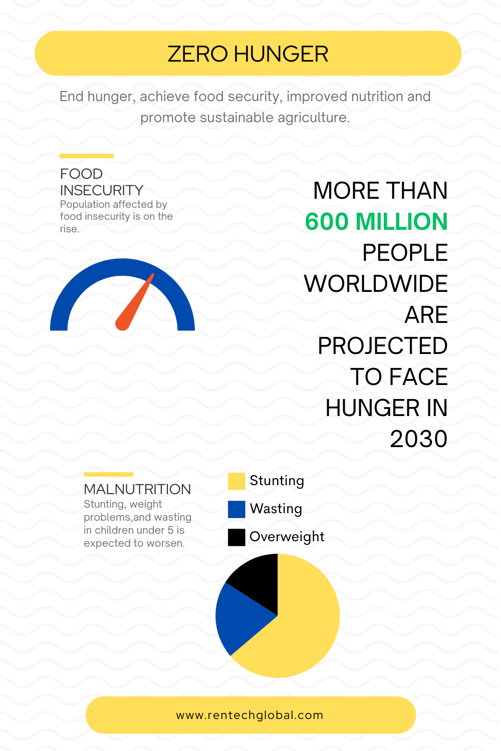 HUNGER YELLOW sustainable food production